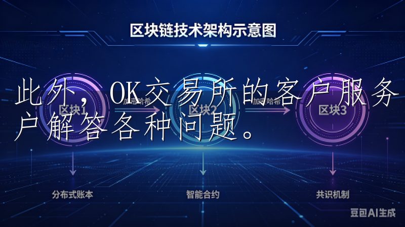 此外，OK交易所的客户服务团队在24小时内随时待命，为用户解答各种问题。