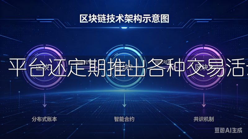 平台还定期推出各种交易活动和优惠，回馈用户支持。