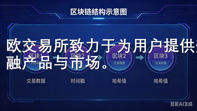 欧交易所致力于为用户提供安全、高效的交易平台，涵盖多种金融产品与市场。