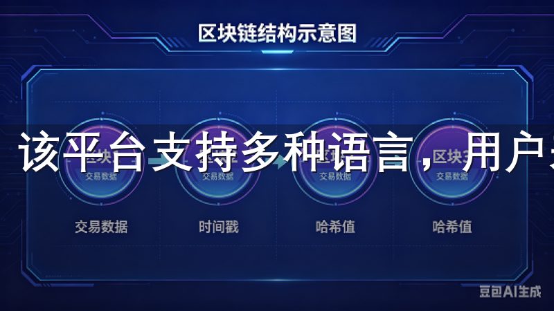 该平台支持多种语言，用户来自世界各地都可以轻松使用。