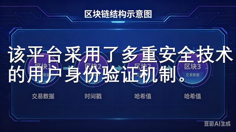 该平台采用了多重安全技术，包括冷钱包存储、两步验证和强大的用户身份验证机制。