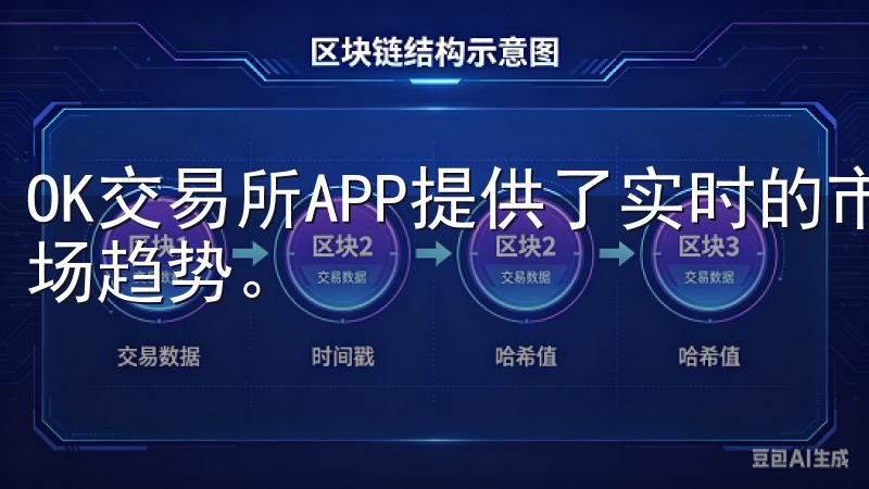 OK交易所APP提供了实时的市场行情数据，帮助用户洞察市场趋势。