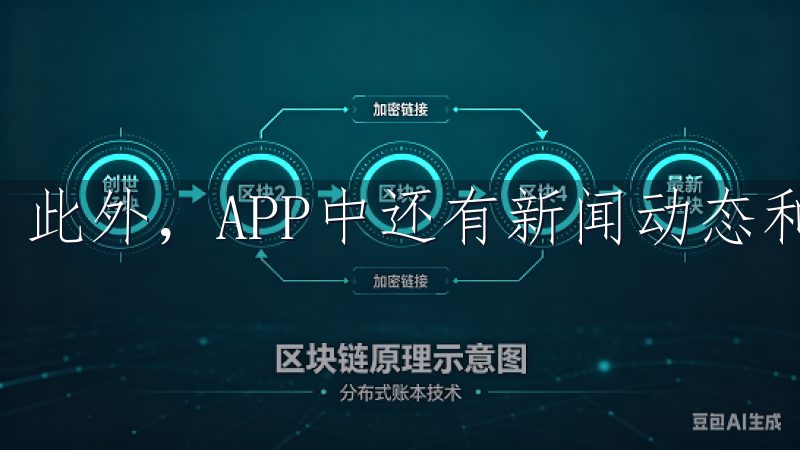 此外，APP中还有新闻动态和社区讨论功能。