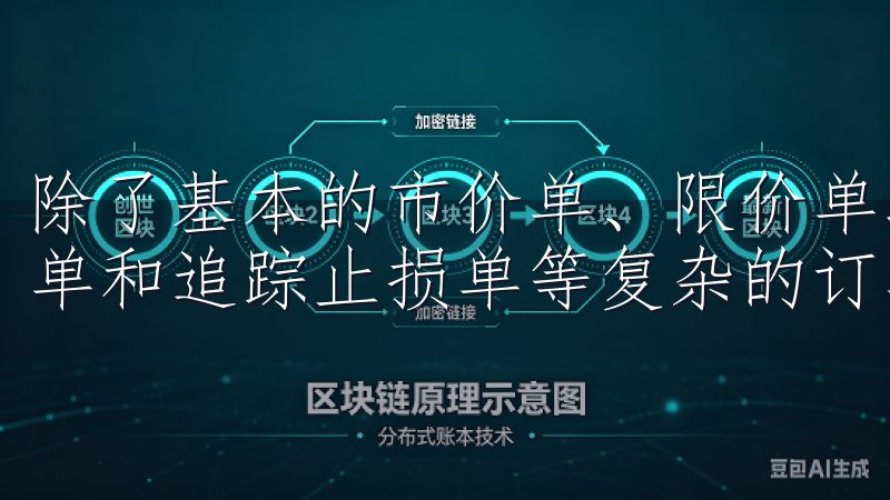 除了基本的市价单、限价单之外,OK交易所APP还支持止损单和追踪止损单等复杂的订单类型。