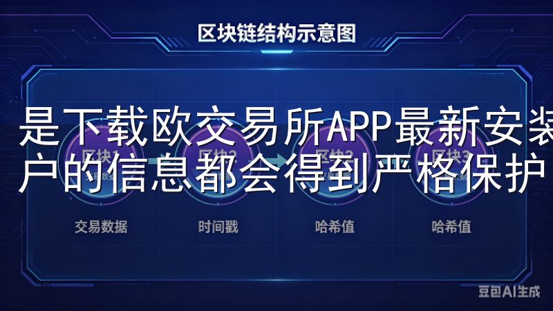 是下载欧交易所APP最新安装包，还是进行交易的过程中，用户的信息都会得到严格保护。