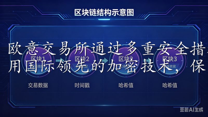 欧意交易所通过多重安全措施，确保用户的账户和资金安全，采用国际领先的加密技术，保障每一笔交易的安全。