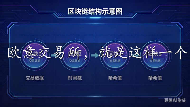 欧意交易所，就是这样一个为投资者量身打造的平台。