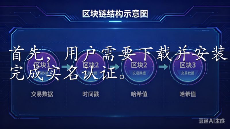 首先，用户需要下载并安装欧意交易所的应用程序，注册账户后完成实名认证。