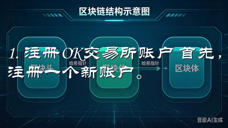 1. 注册OK交易所账户 首先，您需要在OK交易所官网上注册一个新账户。
