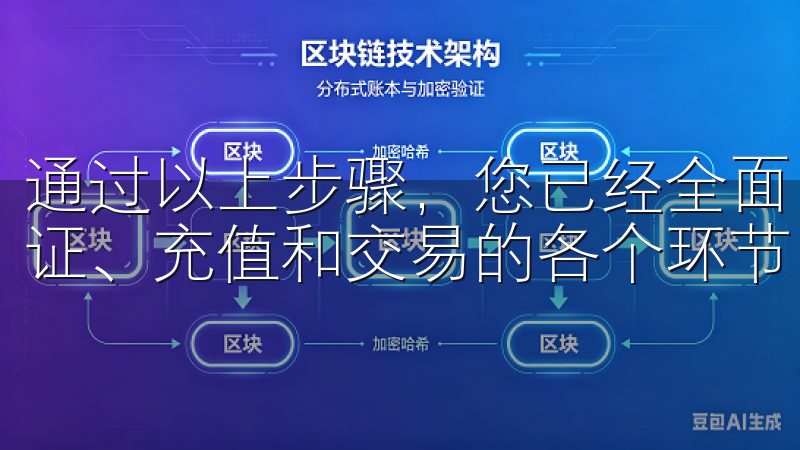通过以上步骤，您已经全面了解了OK交易所在登录、注册、验证、充值和交易的各个环节。