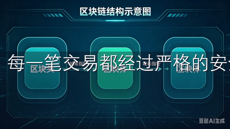 每一笔交易都经过严格的安全验证，防止黑客攻击和欺诈行为。