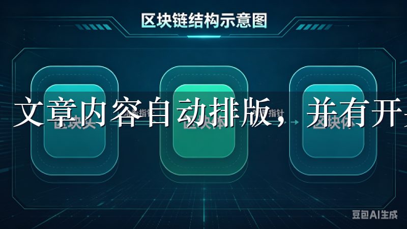 文章内容自动排版，并有开头和结尾。