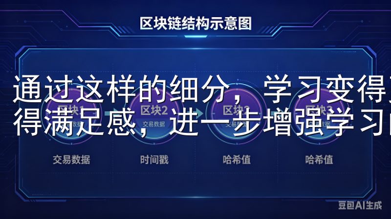 通过这样的细分，学习变得更加明确，也能让我在完成任务后获得满足感，进一步增强学习的积极性。