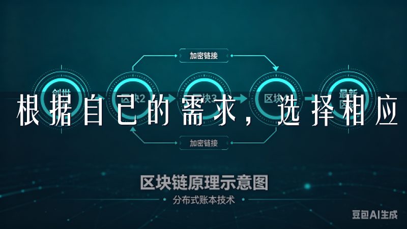 根据自己的需求，选择相应的功能进行操作。