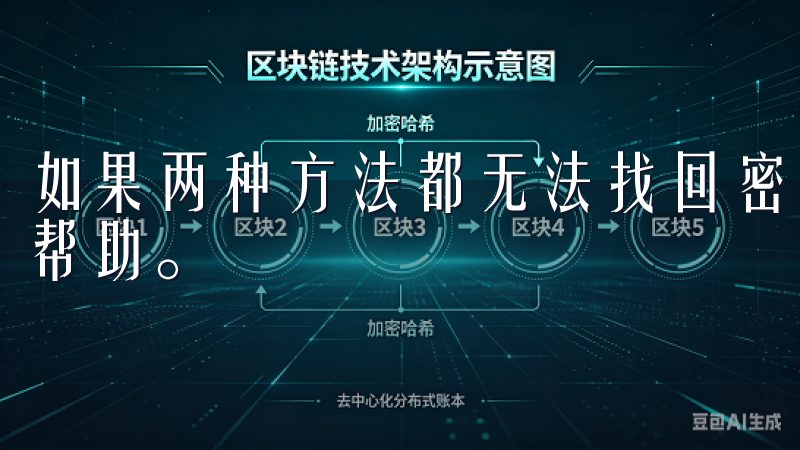 如果两种方法都无法找回密码，可以联系欧意APP的客服寻求帮助。