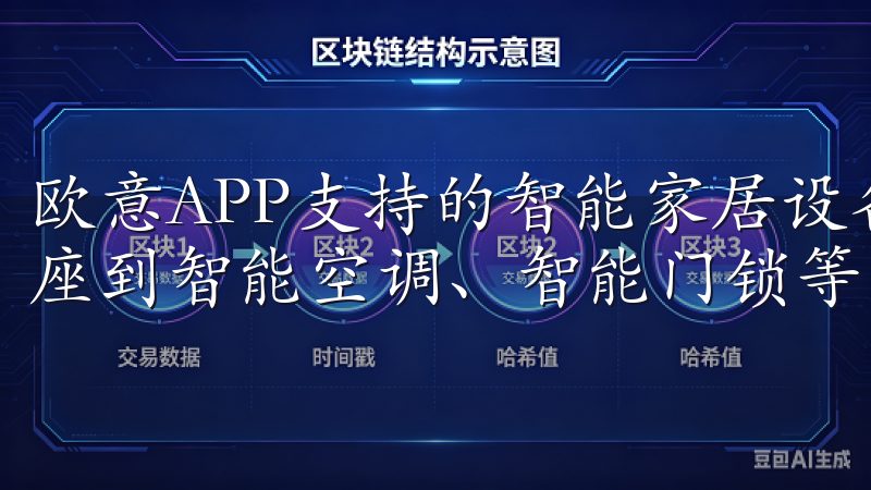 欧意APP支持的智能家居设备种类繁多，从智能灯具、智能插座到智能空调、智能门锁等，应有尽有。