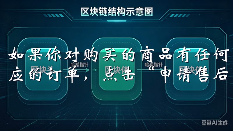 如果你对购买的商品有任何问题，可以通过“我的订单”找到相应的订单，点击“申请售后”按钮。
