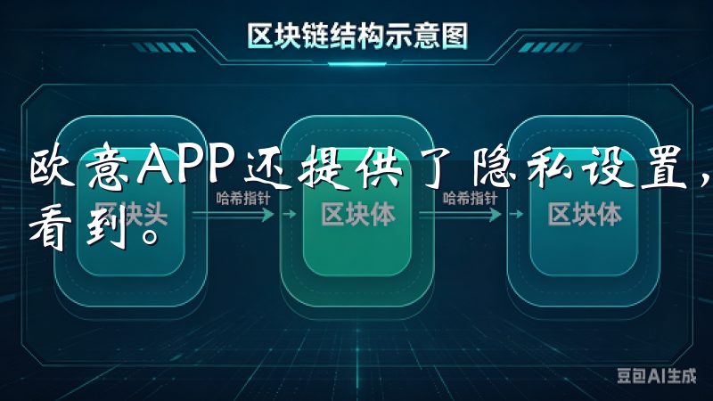 欧意APP还提供了隐私设置，允许你控制哪些信息可以被他人看到。