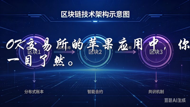 OK交易所的苹果应用中，你能够随时随地查看实时行情，走势一目了然。
