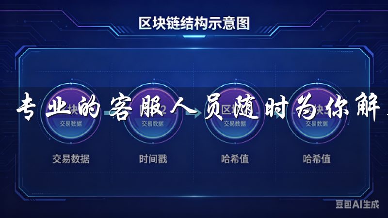 专业的客服人员随时为你解答疑惑，提供指导。