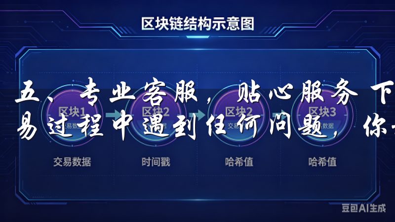 五、专业客服，贴心服务 下载OK交易所苹果应用后，如果交易过程中遇到任何问题，你都可以轻松联系到客服。
