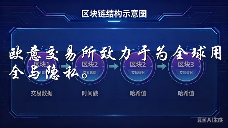 欧意交易所致力于为全球用户提供优质服务，确保交易数据的安全与隐私。