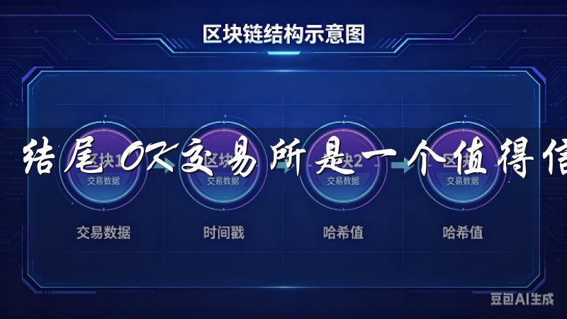 结尾 OK交易所是一个值得信赖的数字货币交易平台。