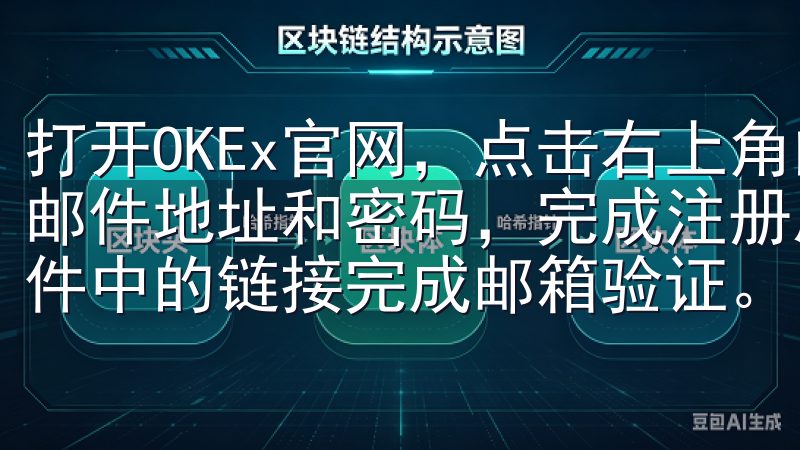 打开OKEx官网，点击右上角的“注册”按钮，填写你的电子邮件地址和密码，完成注册后，你会收到一封验证邮件，点击邮件中的链接完成邮箱验证。