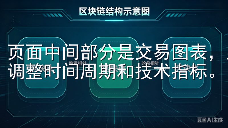 页面中间部分是交易图表，显示当前市场行情，你可以根据需要调整时间周期和技术指标。