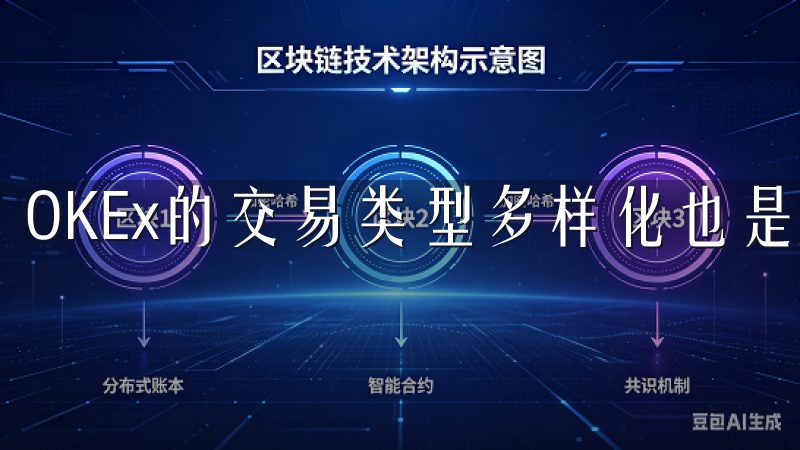 OKEx的交易类型多样化也是其一大特色。