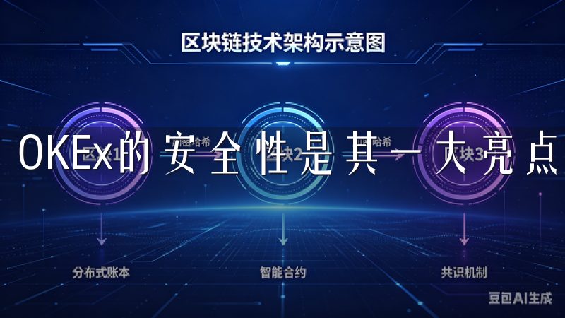 OKEx的安全性是其一大亮点。