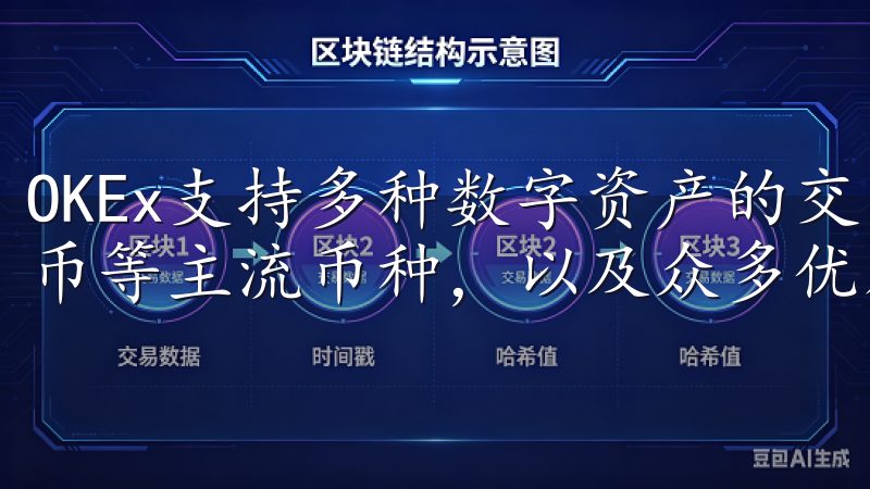 OKEx支持多种数字资产的交易，包括比特币、以太坊、莱特币等主流币种，以及众多优质的山寨币。
