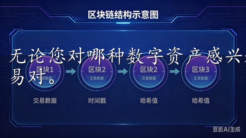 无论您对哪种数字资产感兴趣，都可以在OKEx找到对应的交易对。