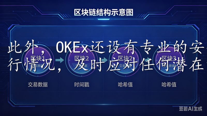 此外，OKEx还设有专业的安全团队，24小时监控平台的运行情况，及时应对任何潜在的安全威胁。