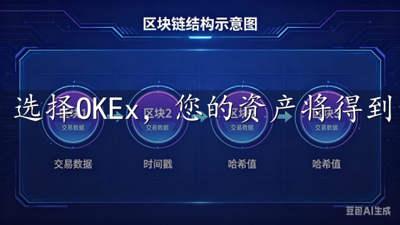 选择OKEx，您的资产将得到最可靠的保护。