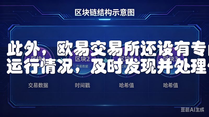 此外，欧易交易所还设有专门的安全团队，24小时监控平台的运行情况，及时发现并处理任何潜在的安全威胁。