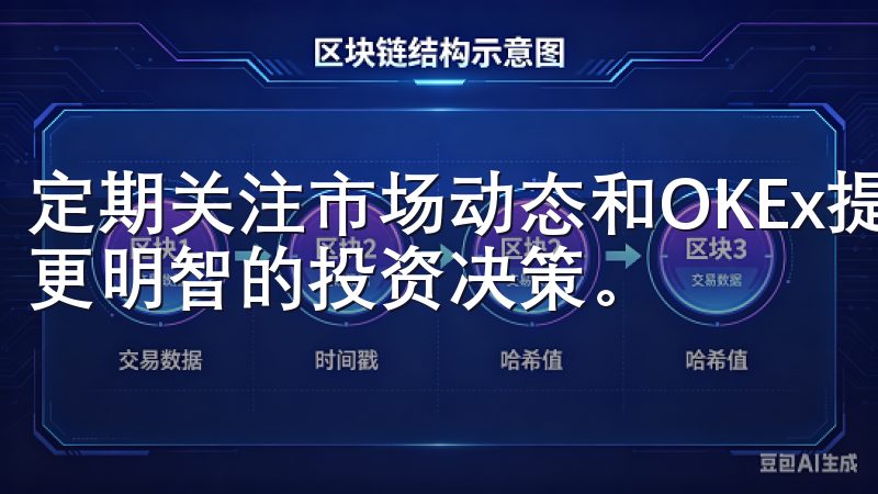 定期关注市场动态和OKEx提供的分析报告，能够帮助你做出更明智的投资决策。