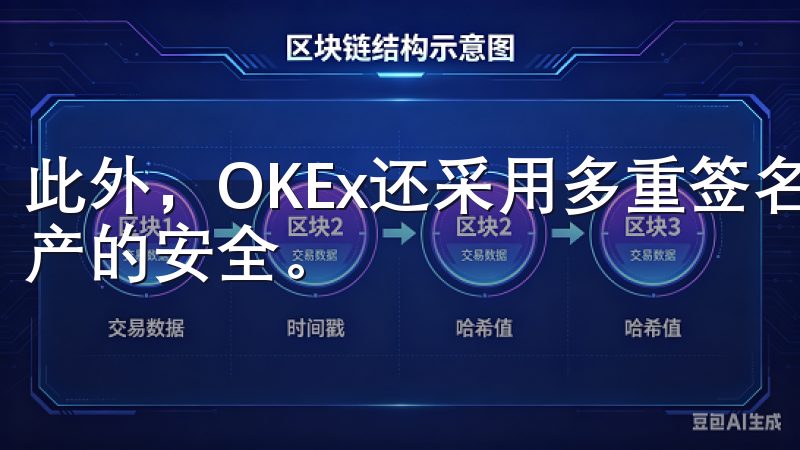 此外，OKEx还采用多重签名技术和冷钱包存储来保障用户资产的安全。