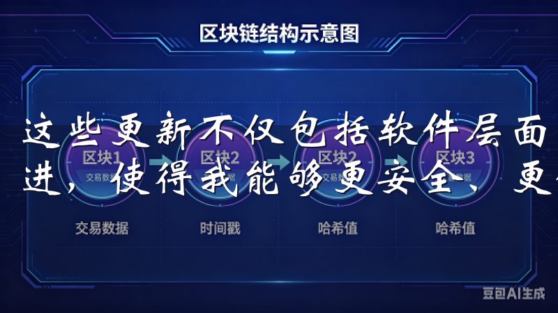 这些更新不仅包括软件层面的优化，还涵盖了用户操作界面的改进，使得我能够更安全、更便捷地进行交易。
