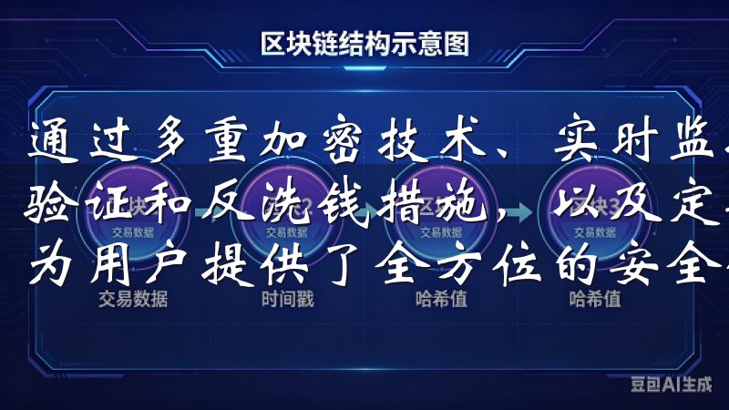 通过多重加密技术、实时监控与异常交易检测、严格的用户身份验证和反洗钱措施，以及定期的安全更新和用户教育，OKEx为用户提供了全方位的安全保障。