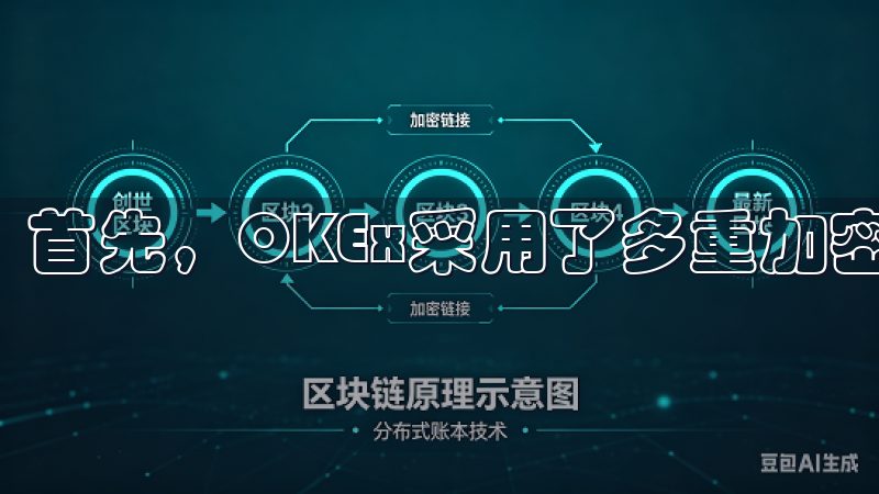 首先，OKEx采用了多重加密技术来确保用户的资产安全。