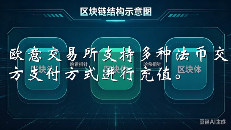 欧意交易所支持多种法币交易，用户可直接通过银行转账或第三方支付方式进行充值。