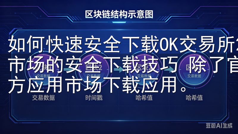 如何快速安全下载OK交易所2025最新版应用：第三方应用市场的安全下载技巧 除了官方渠道，许多用户也习惯通过第三方应用市场下载应用。