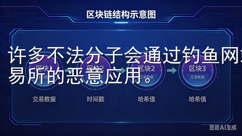 许多不法分子会通过钓鱼网站或假冒应用市场提供伪装成OK交易所的恶意应用。