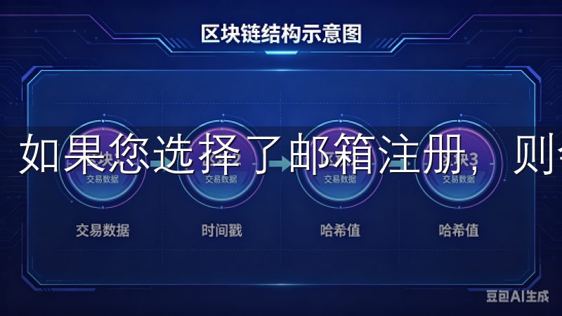 如果您选择了邮箱注册，则会收到一封验证邮件。
