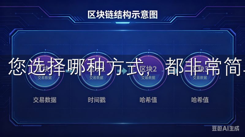您选择哪种方式，都非常简单明了。