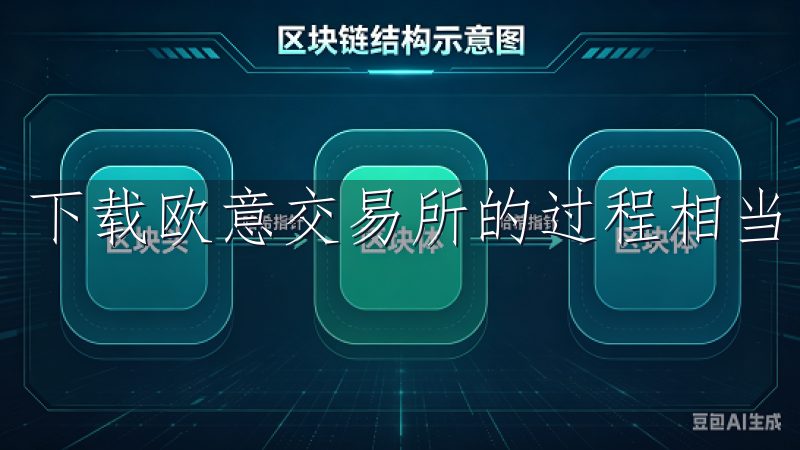 下载欧意交易所的过程相当简单。