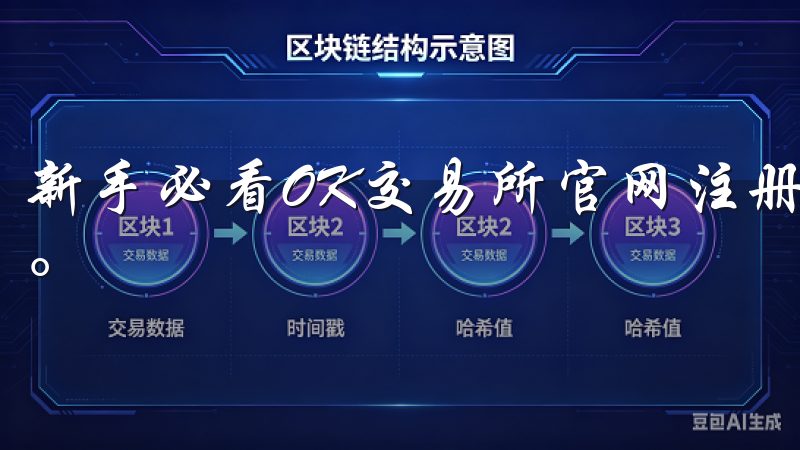 新手必看OK交易所官网注册全步骤解析强调，此步骤不可忽略。