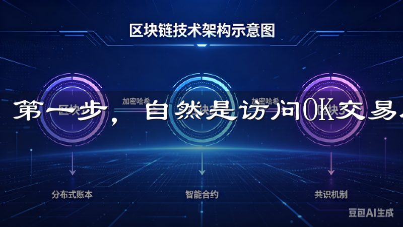 第一步，自然是访问OK交易所的官方网站。