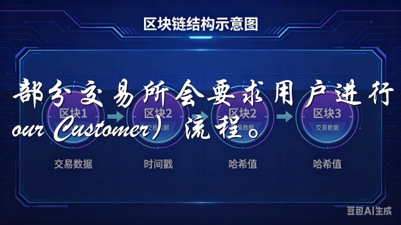 部分交易所会要求用户进行身份认证，即KYC（Know Your Customer）流程。